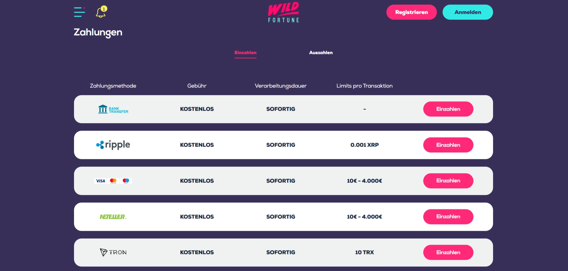 Aktuelle Wild Fortune Zahlungstabelle mit Einzahlungsoptionen und Limits